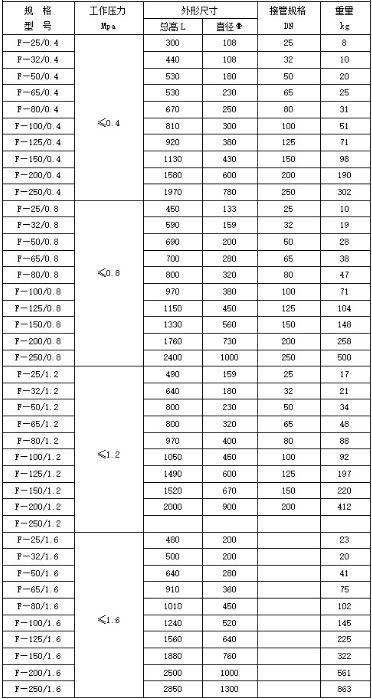 鍋爐-火排汽消聲器規(guī)格型號技術參數